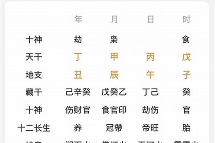 八字看高考运势免费