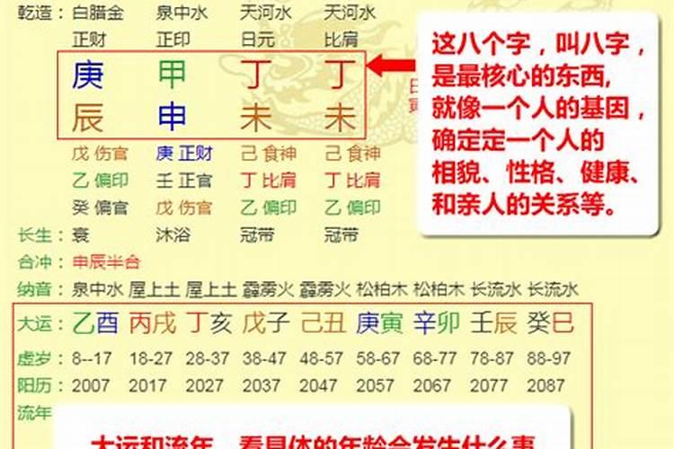 八字排盘解析，八字怎么看流年盘