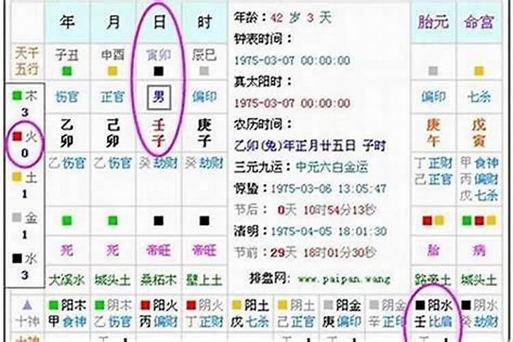 五行算命免费测八字(网上五行算命可信吗)