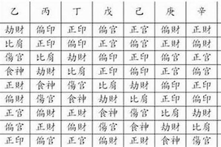 八字看谁喜欢你什么意思