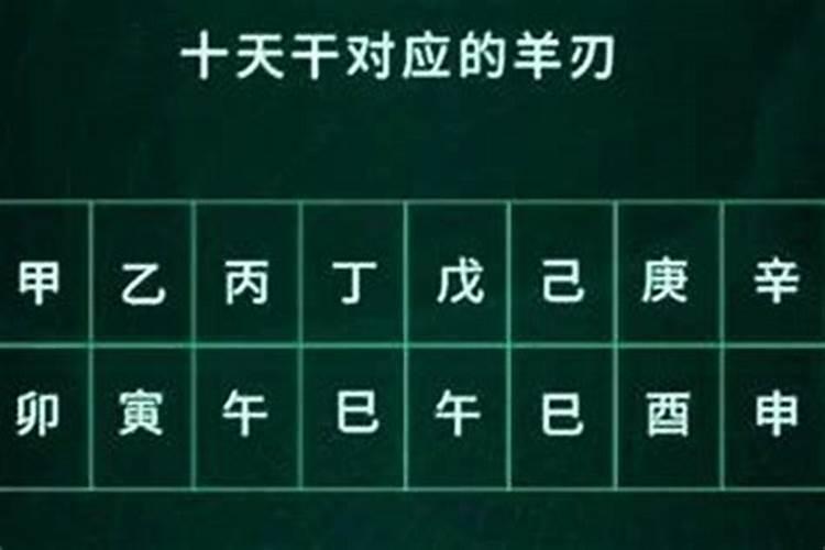 男命羊刃是什么意思？命理 羊刃