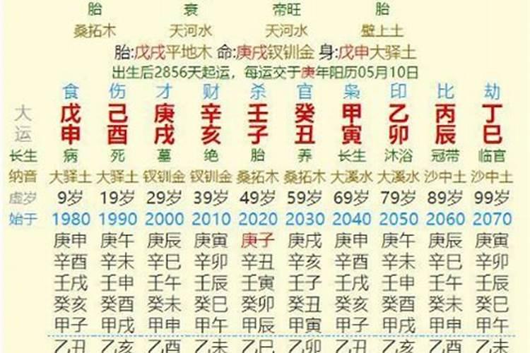 算命免费生辰八字财运，免费算八字财运事业