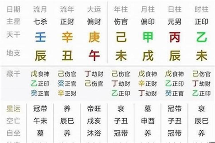 男人什么样的八字好命