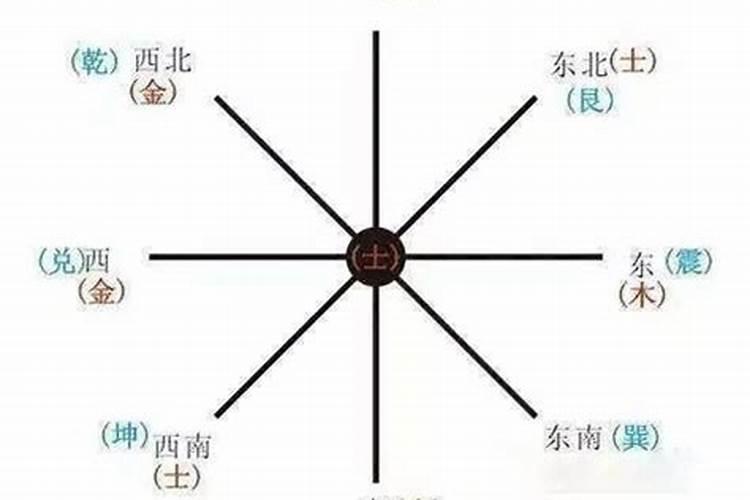 八字看适合做什么生意