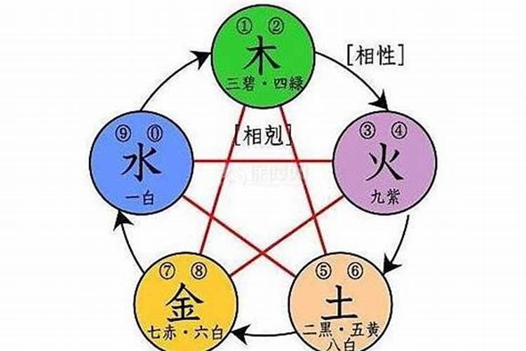 楼层风水五行与八字，五行与楼层和生辰八字的关系