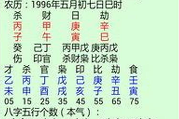 免费八字测命姻缘查询(免费八字测算姻缘)