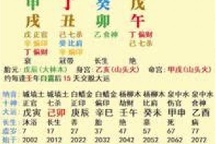 怎么从八字看事业怎么样？八字排盘事业运