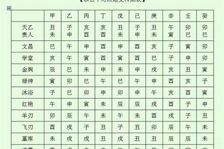 八字中各种神煞在四柱中详解，八字中最可怕的神煞四柱