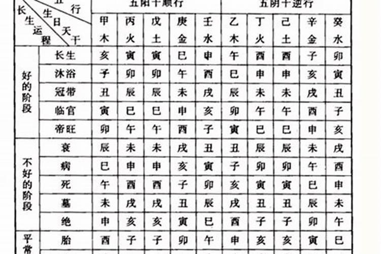 老祖宗留下的八字婚配表婚配口诀