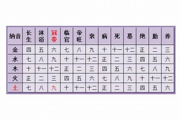 三世姻缘表数字