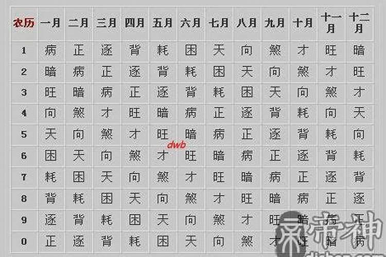 三世姻缘表很准6代表什么