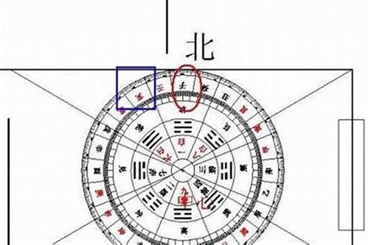 可怜天下父母心，学会使用文昌位(八字 文昌位)