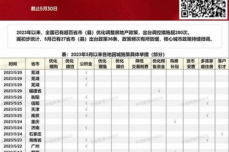 2010年房价 2010年房地产调控政策