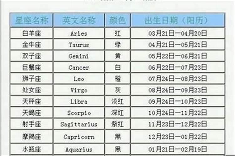 在农历十月十一日出生的是什么星座？2001年十一月十一日出生的人