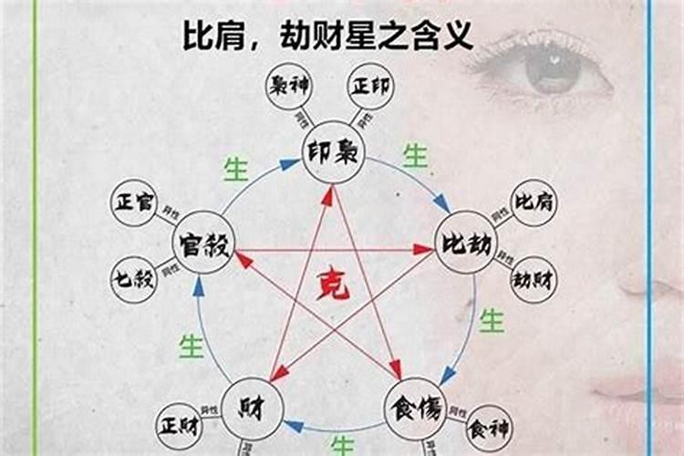 伤官劫财什么意思男命？八字 伤劫