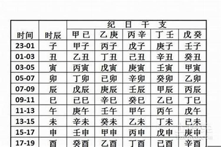 八字命理测算婚姻例子解析