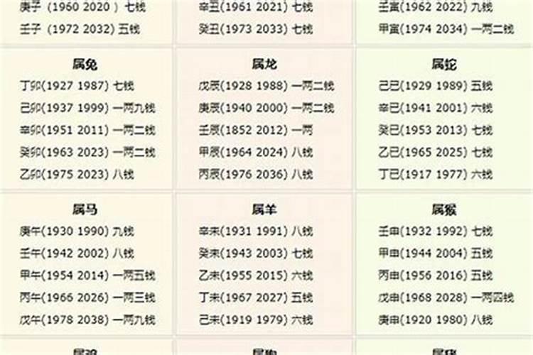 命重几斤几两查询表最新？八字算命几两几钱命