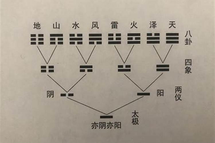 算命需要掌握哪些要领