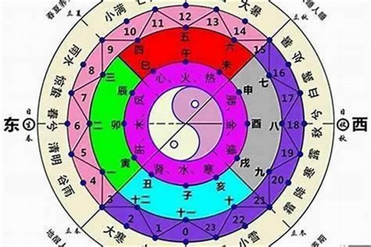 八字命理大运怎么排盘？八字排盘一生命运