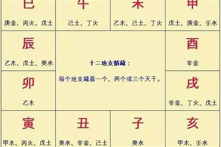 八字格局高代表什么