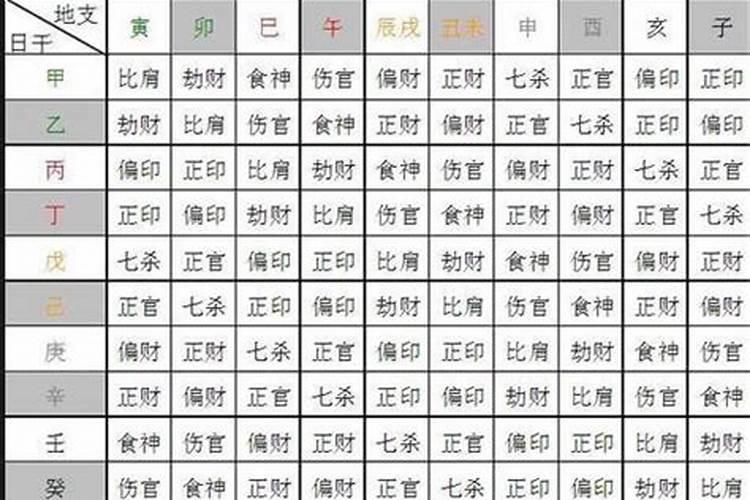 夫妻八字命理