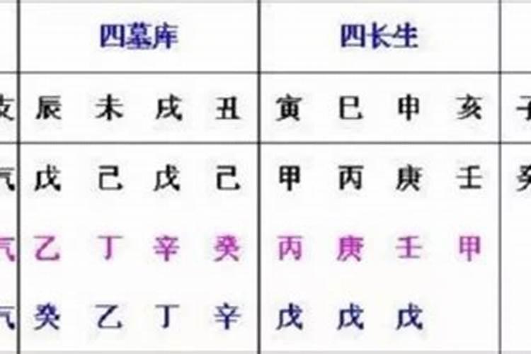 同样八字的人命一样吗？八字大运和紫微斗数大运不一致