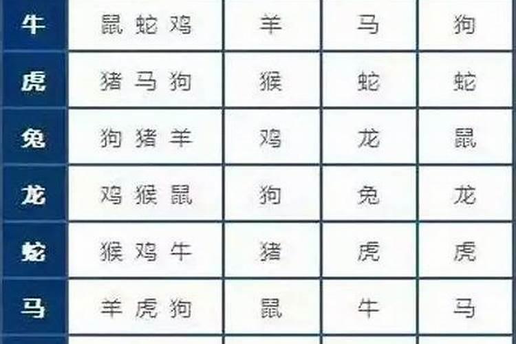 属相合五行不合怎么办，该怎么化解五行不合的人？八字属相不合怎么化解婚姻