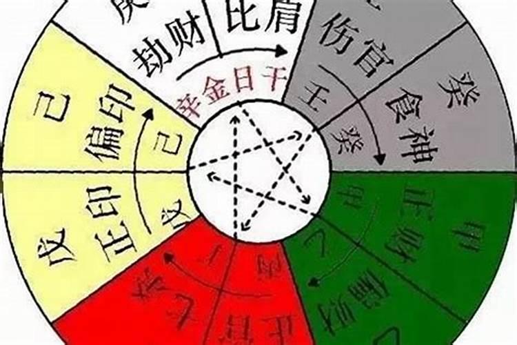 怎么看自己是什么五行命的？五行命盘怎么算