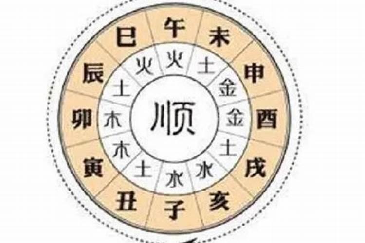 生辰八字婚姻占卜算命免费测试(婚姻八字算命免费测八字)