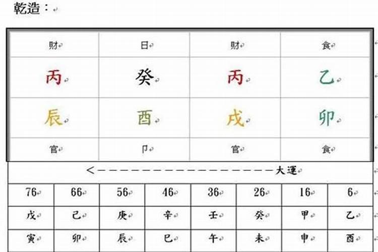 八字预测例题解