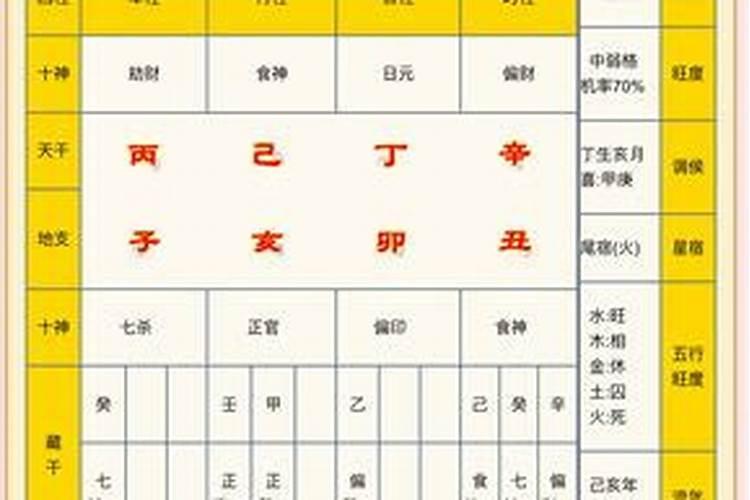 八字怎么看另一半，如何从八字看配偶情况好坏