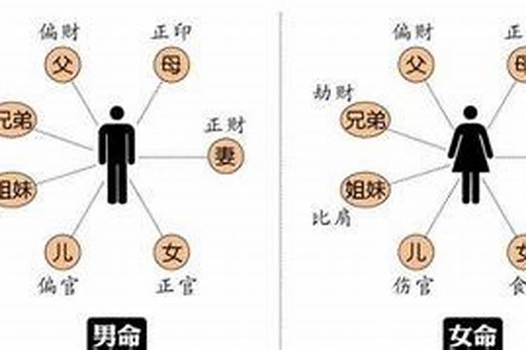 注定夫妻的八字