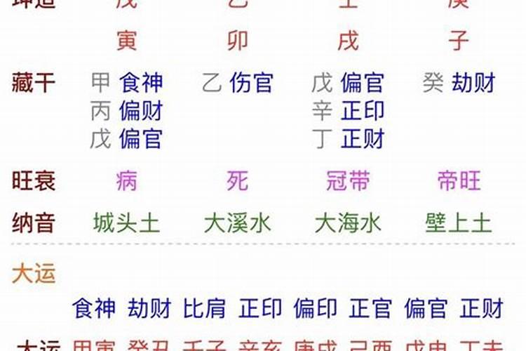 2021年壬戌日柱流年运势怎么样