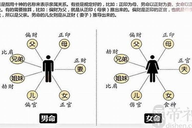 怎么知道一个人生辰八字