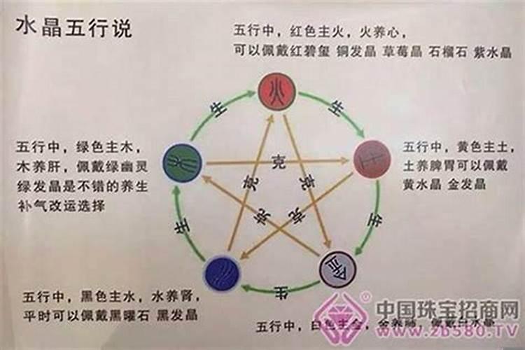 我的八字五行个数是1个金，1个木，1个水，2个火怎么办