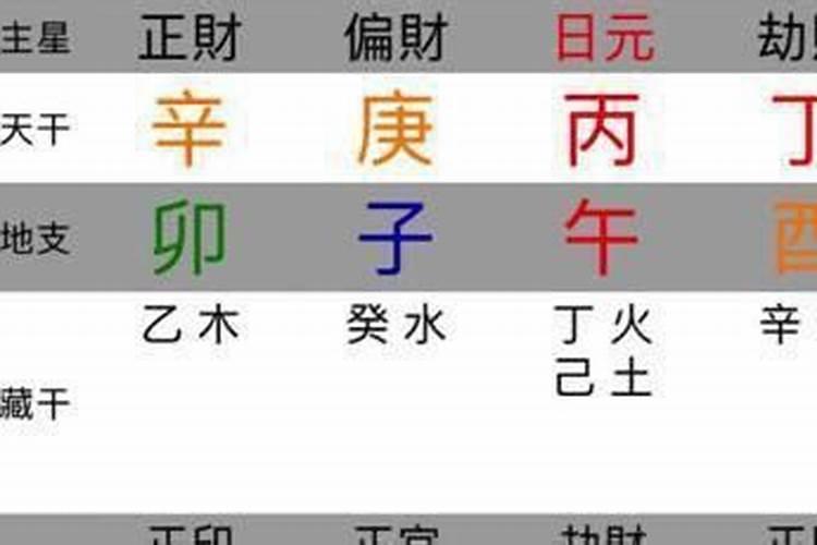 八字精华断语