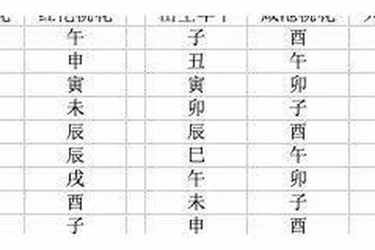 八字,桃花