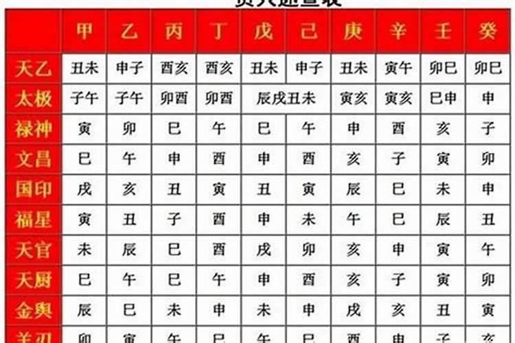 八字中各种神煞在四柱中详解