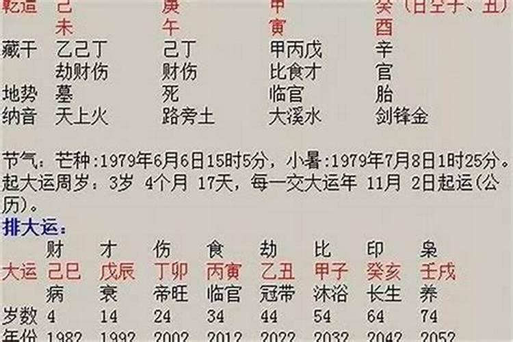 分居一年半怎样才能挽回婚姻呢