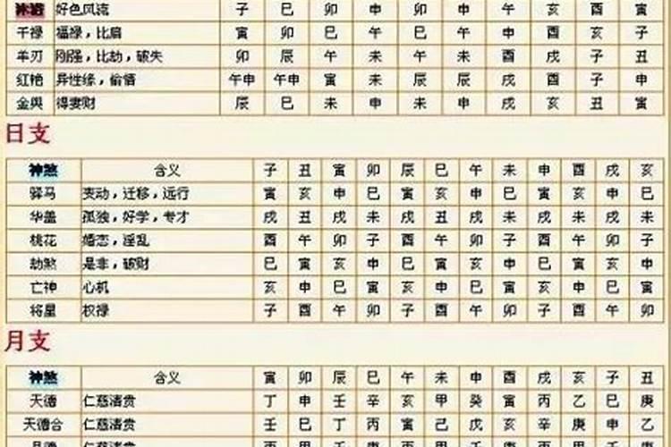 六厄在八字中的作用