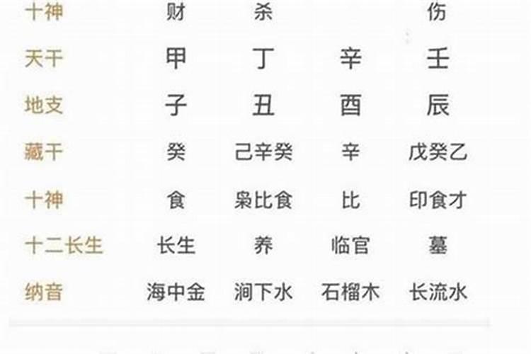 找对象要算八字吗