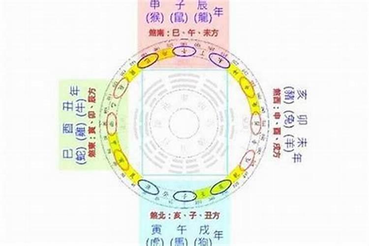 三煞太岁每年计算方法