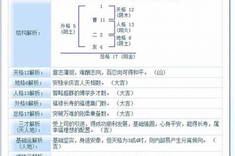 名字的天地人格怎样计算