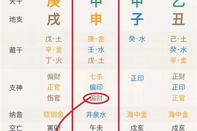 八字怎么看爱情运