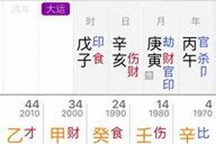 夫妻宫八字看配偶家境