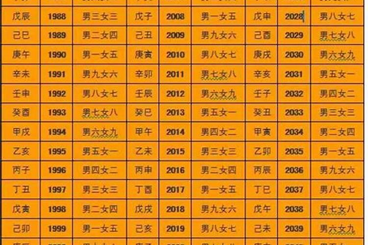 2023年可能换工作的八字