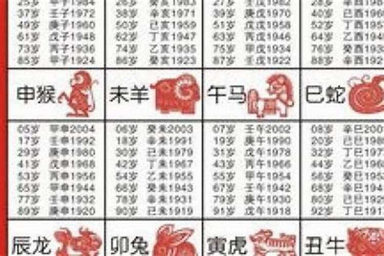 本命年需要注意些什么