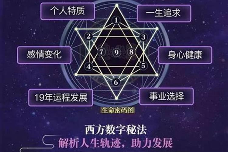 怎么看自己的生辰八字和五行属性