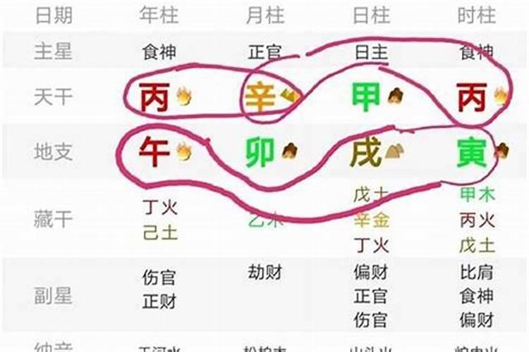 属鼠的男人性格怎么样？好吗？