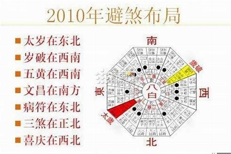 2021年北方是犯太岁吗